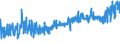 KN 50050010 /Exporte /Einheit = Preise (Euro/Tonne) /Partnerland: Frankreich /Meldeland: Eur27_2020 /50050010:Schappeseidengarne Oder Bourretteseidengarne, Roh, Abgekocht Oder Gebleicht (Ausg. in Aufmachungen für den Einzelverkau)