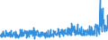 KN 50050010 /Exporte /Einheit = Preise (Euro/Tonne) /Partnerland: Deutschland /Meldeland: Eur27_2020 /50050010:Schappeseidengarne Oder Bourretteseidengarne, Roh, Abgekocht Oder Gebleicht (Ausg. in Aufmachungen FÃ¼r den Einzelverkau)