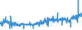 KN 50050010 /Exporte /Einheit = Preise (Euro/Tonne) /Partnerland: Italien /Meldeland: Eur27_2020 /50050010:Schappeseidengarne Oder Bourretteseidengarne, Roh, Abgekocht Oder Gebleicht (Ausg. in Aufmachungen FÃ¼r den Einzelverkau)