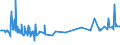 KN 50050010 /Exporte /Einheit = Preise (Euro/Tonne) /Partnerland: Irland /Meldeland: Europäische Union /50050010:Schappeseidengarne Oder Bourretteseidengarne, Roh, Abgekocht Oder Gebleicht (Ausg. in Aufmachungen für den Einzelverkau)