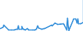 KN 50050010 /Exporte /Einheit = Preise (Euro/Tonne) /Partnerland: Daenemark /Meldeland: Eur27_2020 /50050010:Schappeseidengarne Oder Bourretteseidengarne, Roh, Abgekocht Oder Gebleicht (Ausg. in Aufmachungen FÃ¼r den Einzelverkau)