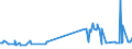 KN 50050010 /Exporte /Einheit = Preise (Euro/Tonne) /Partnerland: Griechenland /Meldeland: Eur27_2020 /50050010:Schappeseidengarne Oder Bourretteseidengarne, Roh, Abgekocht Oder Gebleicht (Ausg. in Aufmachungen FÃ¼r den Einzelverkau)