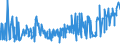 KN 50050010 /Exporte /Einheit = Preise (Euro/Tonne) /Partnerland: Portugal /Meldeland: Eur27_2020 /50050010:Schappeseidengarne Oder Bourretteseidengarne, Roh, Abgekocht Oder Gebleicht (Ausg. in Aufmachungen FÃ¼r den Einzelverkau)