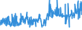 KN 50050010 /Exporte /Einheit = Preise (Euro/Tonne) /Partnerland: Spanien /Meldeland: Eur27_2020 /50050010:Schappeseidengarne Oder Bourretteseidengarne, Roh, Abgekocht Oder Gebleicht (Ausg. in Aufmachungen FÃ¼r den Einzelverkau)