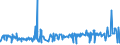 KN 50050010 /Exporte /Einheit = Preise (Euro/Tonne) /Partnerland: Belgien /Meldeland: Eur27_2020 /50050010:Schappeseidengarne Oder Bourretteseidengarne, Roh, Abgekocht Oder Gebleicht (Ausg. in Aufmachungen FÃ¼r den Einzelverkau)