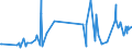 KN 50050010 /Exporte /Einheit = Preise (Euro/Tonne) /Partnerland: Norwegen /Meldeland: Eur27_2020 /50050010:Schappeseidengarne Oder Bourretteseidengarne, Roh, Abgekocht Oder Gebleicht (Ausg. in Aufmachungen FÃ¼r den Einzelverkau)
