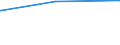 KN 50050010 /Exporte /Einheit = Preise (Euro/Tonne) /Partnerland: Finnland /Meldeland: Eur27_2020 /50050010:Schappeseidengarne Oder Bourretteseidengarne, Roh, Abgekocht Oder Gebleicht (Ausg. in Aufmachungen FÃ¼r den Einzelverkau)