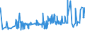 KN 50050010 /Exporte /Einheit = Preise (Euro/Tonne) /Partnerland: Tuerkei /Meldeland: Eur27_2020 /50050010:Schappeseidengarne Oder Bourretteseidengarne, Roh, Abgekocht Oder Gebleicht (Ausg. in Aufmachungen FÃ¼r den Einzelverkau)