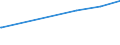 KN 50050010 /Exporte /Einheit = Preise (Euro/Tonne) /Partnerland: Litauen /Meldeland: Eur27_2020 /50050010:Schappeseidengarne Oder Bourretteseidengarne, Roh, Abgekocht Oder Gebleicht (Ausg. in Aufmachungen FÃ¼r den Einzelverkau)