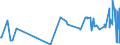 KN 50050010 /Exporte /Einheit = Preise (Euro/Tonne) /Partnerland: Tschechien /Meldeland: Eur27_2020 /50050010:Schappeseidengarne Oder Bourretteseidengarne, Roh, Abgekocht Oder Gebleicht (Ausg. in Aufmachungen FÃ¼r den Einzelverkau)