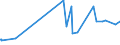 KN 50050010 /Exporte /Einheit = Preise (Euro/Tonne) /Partnerland: Ungarn /Meldeland: Eur27_2020 /50050010:Schappeseidengarne Oder Bourretteseidengarne, Roh, Abgekocht Oder Gebleicht (Ausg. in Aufmachungen FÃ¼r den Einzelverkau)