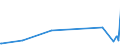 KN 50050010 /Exporte /Einheit = Preise (Euro/Tonne) /Partnerland: Russland /Meldeland: Eur27_2020 /50050010:Schappeseidengarne Oder Bourretteseidengarne, Roh, Abgekocht Oder Gebleicht (Ausg. in Aufmachungen FÃ¼r den Einzelverkau)