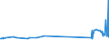 KN 50050010 /Exporte /Einheit = Preise (Euro/Tonne) /Partnerland: Kroatien /Meldeland: Europäische Union /50050010:Schappeseidengarne Oder Bourretteseidengarne, Roh, Abgekocht Oder Gebleicht (Ausg. in Aufmachungen FÃ¼r den Einzelverkau)