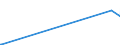 KN 50050010 /Exporte /Einheit = Preise (Euro/Tonne) /Partnerland: Bosn.-herzegowina /Meldeland: Eur27_2020 /50050010:Schappeseidengarne Oder Bourretteseidengarne, Roh, Abgekocht Oder Gebleicht (Ausg. in Aufmachungen FÃ¼r den Einzelverkau)