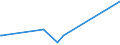 KN 50050010 /Exporte /Einheit = Preise (Euro/Tonne) /Partnerland: Ehem.jug.rep.mazed /Meldeland: Eur27_2020 /50050010:Schappeseidengarne Oder Bourretteseidengarne, Roh, Abgekocht Oder Gebleicht (Ausg. in Aufmachungen FÃ¼r den Einzelverkau)