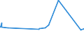 KN 50050010 /Exporte /Einheit = Preise (Euro/Tonne) /Partnerland: Tunesien /Meldeland: Eur27_2020 /50050010:Schappeseidengarne Oder Bourretteseidengarne, Roh, Abgekocht Oder Gebleicht (Ausg. in Aufmachungen FÃ¼r den Einzelverkau)