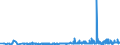 KN 50050010 /Exporte /Einheit = Preise (Euro/Tonne) /Partnerland: Usa /Meldeland: Eur27_2020 /50050010:Schappeseidengarne Oder Bourretteseidengarne, Roh, Abgekocht Oder Gebleicht (Ausg. in Aufmachungen FÃ¼r den Einzelverkau)
