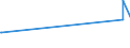 KN 50050010 /Exporte /Einheit = Preise (Euro/Tonne) /Partnerland: Groenland /Meldeland: Eur27_2020 /50050010:Schappeseidengarne Oder Bourretteseidengarne, Roh, Abgekocht Oder Gebleicht (Ausg. in Aufmachungen FÃ¼r den Einzelverkau)