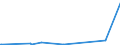 KN 50050010 /Exporte /Einheit = Preise (Euro/Tonne) /Partnerland: Kolumbien /Meldeland: Europäische Union /50050010:Schappeseidengarne Oder Bourretteseidengarne, Roh, Abgekocht Oder Gebleicht (Ausg. in Aufmachungen FÃ¼r den Einzelverkau)