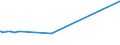 KN 50050010 /Exporte /Einheit = Preise (Euro/Tonne) /Partnerland: Brasilien /Meldeland: Eur27_2020 /50050010:Schappeseidengarne Oder Bourretteseidengarne, Roh, Abgekocht Oder Gebleicht (Ausg. in Aufmachungen FÃ¼r den Einzelverkau)