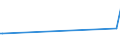 KN 50050010 /Exporte /Einheit = Preise (Euro/Tonne) /Partnerland: Syrien /Meldeland: Eur15 /50050010:Schappeseidengarne Oder Bourretteseidengarne, Roh, Abgekocht Oder Gebleicht (Ausg. in Aufmachungen FÃ¼r den Einzelverkau)