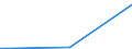 KN 50050010 /Exporte /Einheit = Preise (Euro/Tonne) /Partnerland: Irak /Meldeland: Eur25 /50050010:Schappeseidengarne Oder Bourretteseidengarne, Roh, Abgekocht Oder Gebleicht (Ausg. in Aufmachungen FÃ¼r den Einzelverkau)