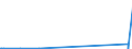 KN 50050010 /Exporte /Einheit = Preise (Euro/Tonne) /Partnerland: Israel /Meldeland: Eur27_2020 /50050010:Schappeseidengarne Oder Bourretteseidengarne, Roh, Abgekocht Oder Gebleicht (Ausg. in Aufmachungen FÃ¼r den Einzelverkau)