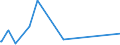 KN 50050010 /Exporte /Einheit = Preise (Euro/Tonne) /Partnerland: Jordanien /Meldeland: Eur15 /50050010:Schappeseidengarne Oder Bourretteseidengarne, Roh, Abgekocht Oder Gebleicht (Ausg. in Aufmachungen FÃ¼r den Einzelverkau)