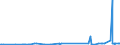 KN 50050010 /Exporte /Einheit = Preise (Euro/Tonne) /Partnerland: Indien /Meldeland: Eur27_2020 /50050010:Schappeseidengarne Oder Bourretteseidengarne, Roh, Abgekocht Oder Gebleicht (Ausg. in Aufmachungen FÃ¼r den Einzelverkau)