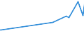 KN 50050010 /Exporte /Einheit = Preise (Euro/Tonne) /Partnerland: Bangladesh /Meldeland: Eur27_2020 /50050010:Schappeseidengarne Oder Bourretteseidengarne, Roh, Abgekocht Oder Gebleicht (Ausg. in Aufmachungen FÃ¼r den Einzelverkau)