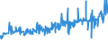 KN 5005 /Exporte /Einheit = Preise (Euro/Tonne) /Partnerland: Niederlande /Meldeland: Eur27_2020 /5005:Schappeseidengarne Oder Bourretteseidengarne (Ausg. in Aufmachungen für den Einzelverkauf)