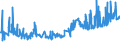 CN 5005 /Exports /Unit = Prices (Euro/ton) /Partner: Ireland /Reporter: Eur27_2020 /5005:Yarn Spun From Silk Waste (Excl. That put up for Retail Sale)