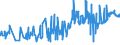 KN 5005 /Exporte /Einheit = Preise (Euro/Tonne) /Partnerland: Daenemark /Meldeland: Eur27_2020 /5005:Schappeseidengarne Oder Bourretteseidengarne (Ausg. in Aufmachungen für den Einzelverkauf)