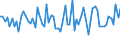 CN 5005 /Exports /Unit = Prices (Euro/ton) /Partner: United Kingdom(Excluding Northern Ireland) /Reporter: Eur27_2020 /5005:Yarn Spun From Silk Waste (Excl. That put up for Retail Sale)