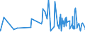 CN 5005 /Exports /Unit = Prices (Euro/ton) /Partner: Russia /Reporter: Eur27_2020 /5005:Yarn Spun From Silk Waste (Excl. That put up for Retail Sale)