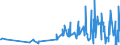 KN 50060010 /Exporte /Einheit = Preise (Euro/Tonne) /Partnerland: Finnland /Meldeland: Eur27_2020 /50060010:Seidengarne, in Aufmachungen FÃ¼r den Einzelverkauf (Ausg. Schappeseidengarne Oder Bourretteseidengarne)