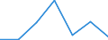 KN 50060010 /Exporte /Einheit = Preise (Euro/Tonne) /Partnerland: Schweiz /Meldeland: Eur27 /50060010:Seidengarne, in Aufmachungen FÃ¼r den Einzelverkauf (Ausg. Schappeseidengarne Oder Bourretteseidengarne)