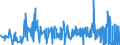 KN 5006 /Exporte /Einheit = Preise (Euro/Tonne) /Partnerland: Frankreich /Meldeland: Eur27_2020 /5006:Seidengarne, Schappeseidengarne Oder Bourretteseidengarne, in Aufmachungen für den Einzelverkauf; Messinahaar