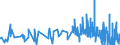 KN 5006 /Exporte /Einheit = Preise (Euro/Tonne) /Partnerland: Niederlande /Meldeland: Eur27_2020 /5006:Seidengarne, Schappeseidengarne Oder Bourretteseidengarne, in Aufmachungen für den Einzelverkauf; Messinahaar