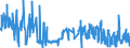 KN 5006 /Exporte /Einheit = Preise (Euro/Tonne) /Partnerland: Italien /Meldeland: Eur27_2020 /5006:Seidengarne, Schappeseidengarne Oder Bourretteseidengarne, in Aufmachungen für den Einzelverkauf; Messinahaar