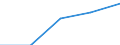 KN 50072019 /Exporte /Einheit = Preise (Euro/Bes. Maßeinheiten) /Partnerland: Belgien/Luxemburg /Meldeland: Eur27 /50072019:Kreppgewebe, mit Einem Anteil an Seide Oder Schappeseide von >= 85 ght (Ausg. Roh, Abgekocht Oder Gebleicht)