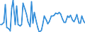 KN 50072019 /Exporte /Einheit = Preise (Euro/Bes. Maßeinheiten) /Partnerland: Ver.koenigreich(Ohne Nordirland) /Meldeland: Eur27_2020 /50072019:Kreppgewebe, mit Einem Anteil an Seide Oder Schappeseide von >= 85 ght (Ausg. Roh, Abgekocht Oder Gebleicht)