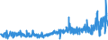KN 50072019 /Exporte /Einheit = Preise (Euro/Bes. Maßeinheiten) /Partnerland: Finnland /Meldeland: Eur27_2020 /50072019:Kreppgewebe, mit Einem Anteil an Seide Oder Schappeseide von >= 85 ght (Ausg. Roh, Abgekocht Oder Gebleicht)