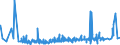 KN 50072019 /Exporte /Einheit = Preise (Euro/Bes. Maßeinheiten) /Partnerland: Ehem.jug.rep.mazed /Meldeland: Eur27_2020 /50072019:Kreppgewebe, mit Einem Anteil an Seide Oder Schappeseide von >= 85 ght (Ausg. Roh, Abgekocht Oder Gebleicht)