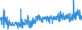 KN 50072019 /Exporte /Einheit = Preise (Euro/Bes. Maßeinheiten) /Partnerland: Tunesien /Meldeland: Eur27_2020 /50072019:Kreppgewebe, mit Einem Anteil an Seide Oder Schappeseide von >= 85 ght (Ausg. Roh, Abgekocht Oder Gebleicht)