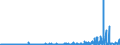 KN 50072021 /Exporte /Einheit = Preise (Euro/Bes. Maßeinheiten) /Partnerland: Ver.koenigreich /Meldeland: Eur27_2020 /50072021:Pongéegewebe, Habutaigewebe, Honangewebe, Shantunggewebe Oder Corahgewebe und ähnl. Ostasiatische Gewebe, Ganz aus Seide, Taftbindig, roh Oder nur Abgekocht (Ausg. mit Schappeseide Oder Bourretteseide Gemischt)