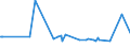 KN 50072021 /Exporte /Einheit = Preise (Euro/Bes. Maßeinheiten) /Partnerland: Ehem.jug.rep.mazed /Meldeland: Eur15 /50072021:PongÃ©egewebe, Habutaigewebe, Honangewebe, Shantunggewebe Oder Corahgewebe und Ã¤hnl. Ostasiatische Gewebe, Ganz aus Seide, Taftbindig, roh Oder nur Abgekocht (Ausg. mit Schappeseide Oder Bourretteseide Gemischt)