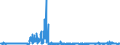 KN 5007 /Exporte /Einheit = Preise (Euro/Tonne) /Partnerland: Griechenland /Meldeland: Eur27_2020 /5007:Gewebe aus Seide, Schappeseide Oder Bourretteseide