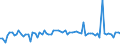 KN 5007 /Exporte /Einheit = Preise (Euro/Tonne) /Partnerland: Ver.koenigreich(Nordirland) /Meldeland: Eur27_2020 /5007:Gewebe aus Seide, Schappeseide Oder Bourretteseide