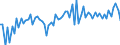 KN 5007 /Exporte /Einheit = Preise (Euro/Tonne) /Partnerland: Ver.koenigreich(Ohne Nordirland) /Meldeland: Eur27_2020 /5007:Gewebe aus Seide, Schappeseide Oder Bourretteseide